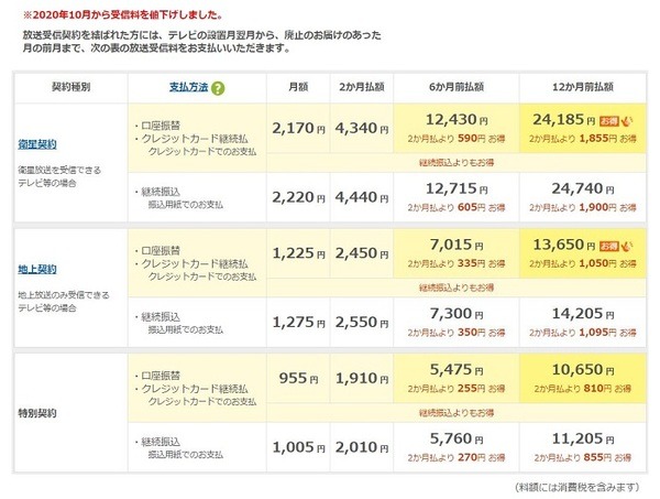 NHK受信料金