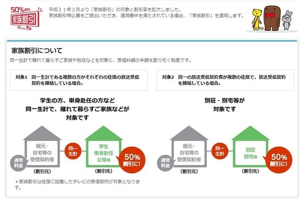 家族割引について