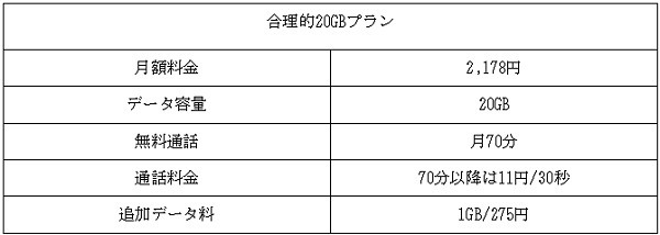 日本通信SIMの料金プラン