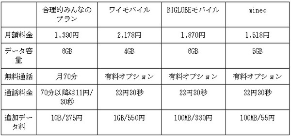 他社との比較