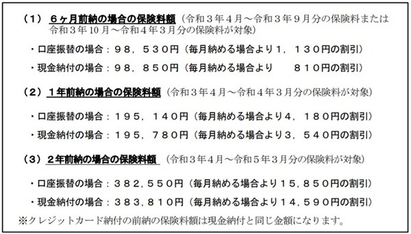 口座振替のほうが割引額が大きくなる