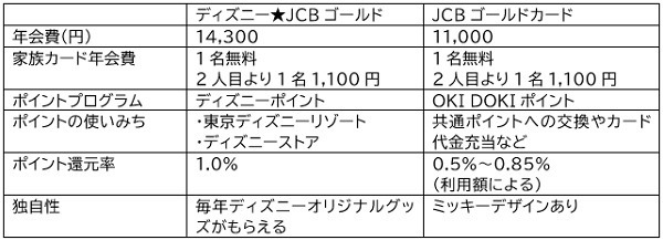 カードの概要
