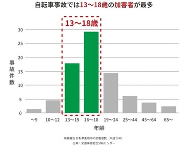 自転車事故の高額判決例