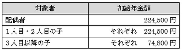 「加給年金」の額