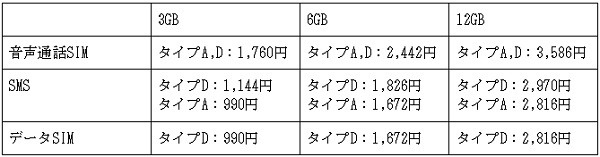 従来のプラン