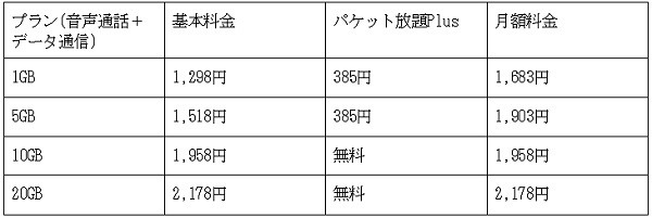 基本料金と組み合わせてみます