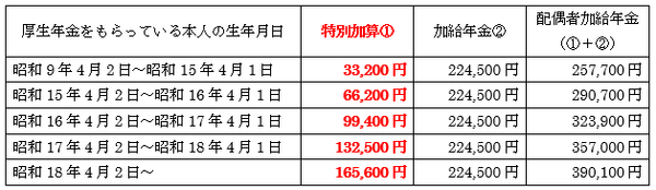 特別加算