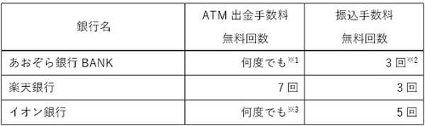 振込手数料比較