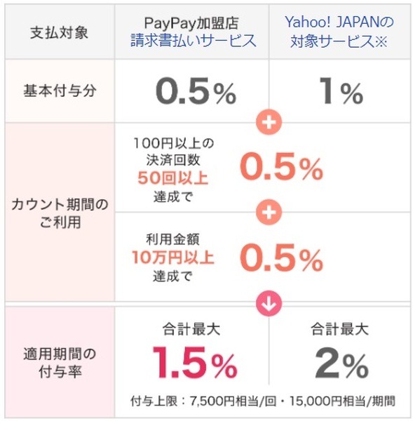 利用特典を紹介します