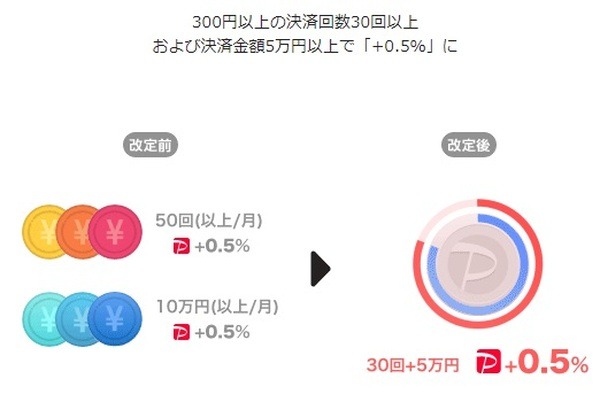 改悪ってなんか悲しいよね