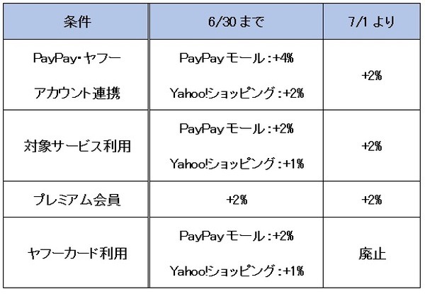 統一してわかりやすくなった