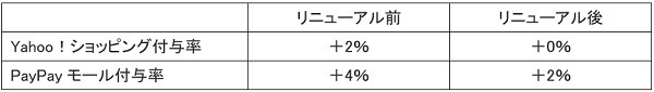 連携について