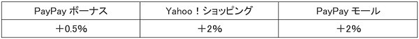 新設されたゴールドメダル
