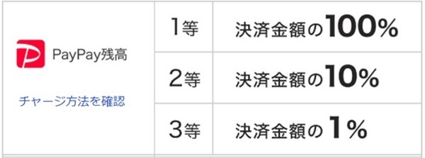 当選確率は1/3