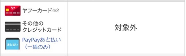 支払い方法