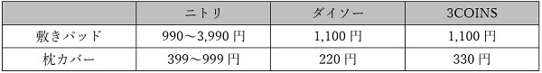 接触冷感の敷きパッド・枕カバーの価格