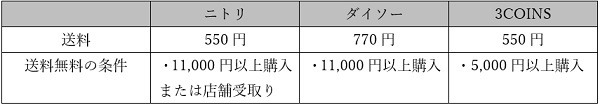 送料比較