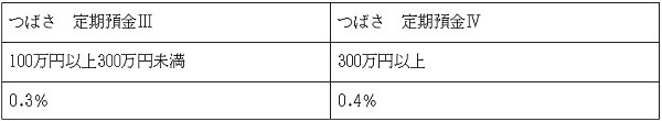 組合員でなくても申し込みはできます