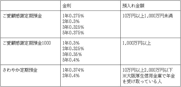 お得なキャンペーンを度々発表しています