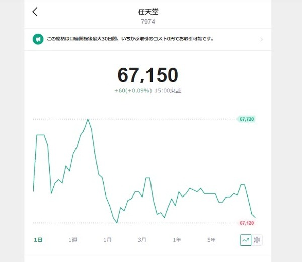 任天堂を例に解説