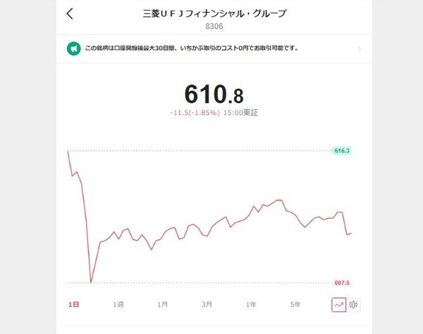 【LINE証券】1000円未満からポイント投資　「いちかぶ（端株・単元未満株）」の体験談
