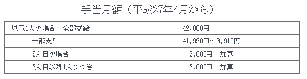 母子家庭が受けられる7つの支援制度まとめ