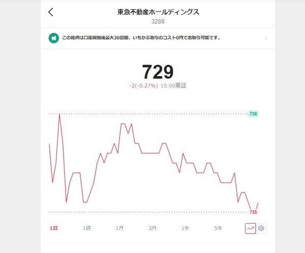 【LINE証券】1000円未満からポイント投資　「いちかぶ（端株・単元未満株）」の体験談
