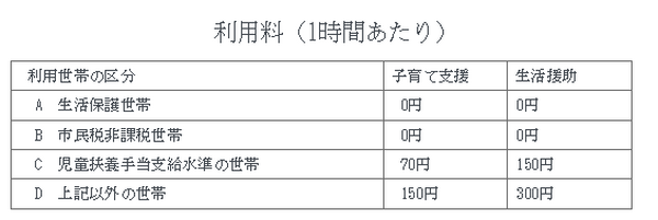 母子家庭が受けられる7つの支援制度まとめ