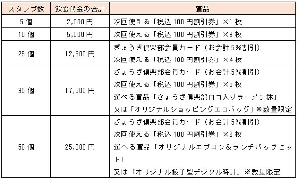 スタンプを貯めてもらっちゃおうね