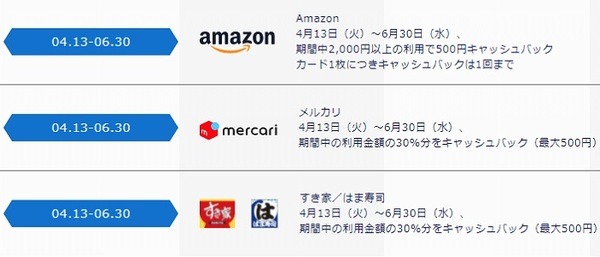 継続実施中のキャッシュバックキャンペーン