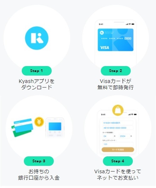 キャンペーン参加方法