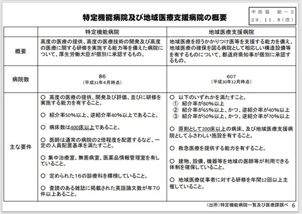 総合病院に紹介状なしで受診した場合に必要な「選定療養費」　負担が必要な条件