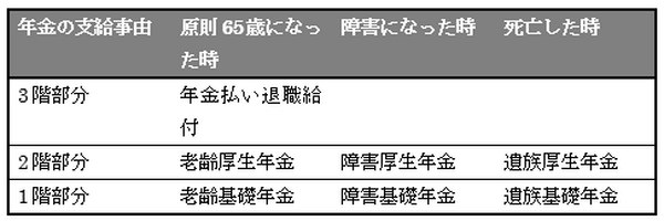 公務員の年金の3階部分に「トリプルダウン」が起きている