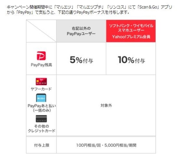 マルエツ、マルエツプチ、リンコスでおトクキャンペーン
