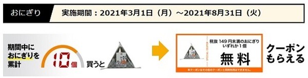 PayPay × セブン-イレブン「夏P祭」攻略　お得な利用方法 3つを紹介