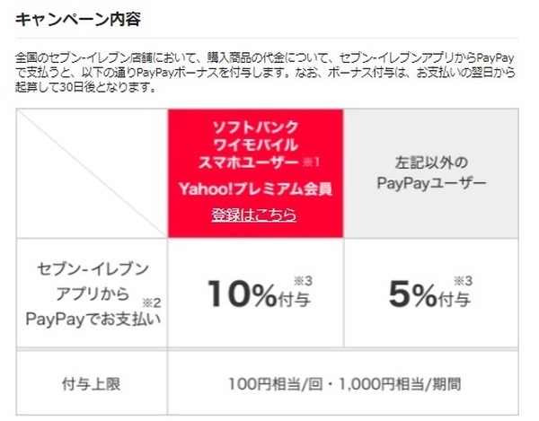 付与率が違う