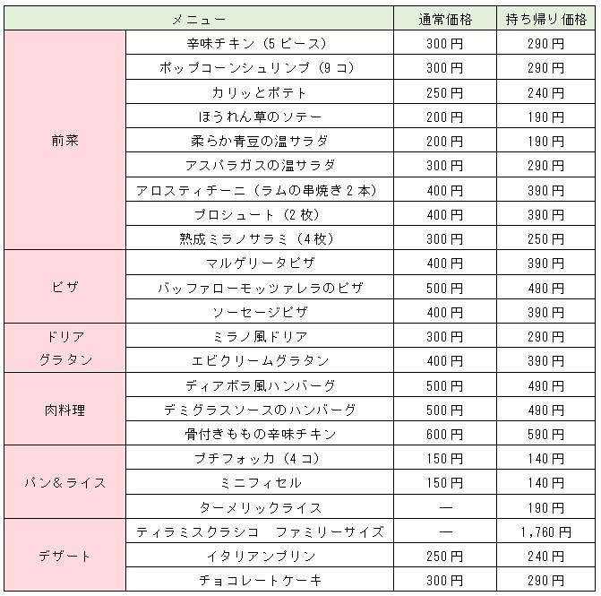 「おうちdeサイゼ」テイクアウト可能な商品