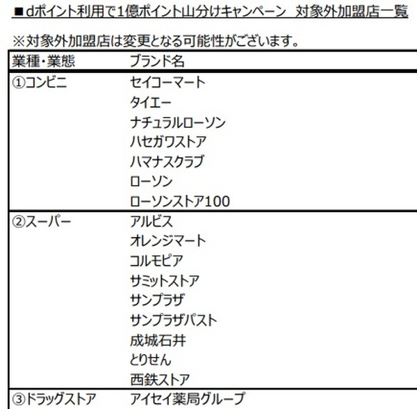 ローソンなど対象外店舗あり