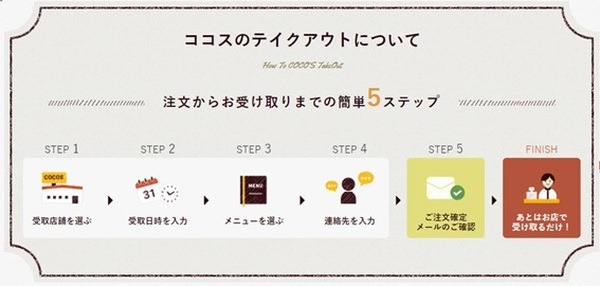 会員登録不要で予約は5ステップ