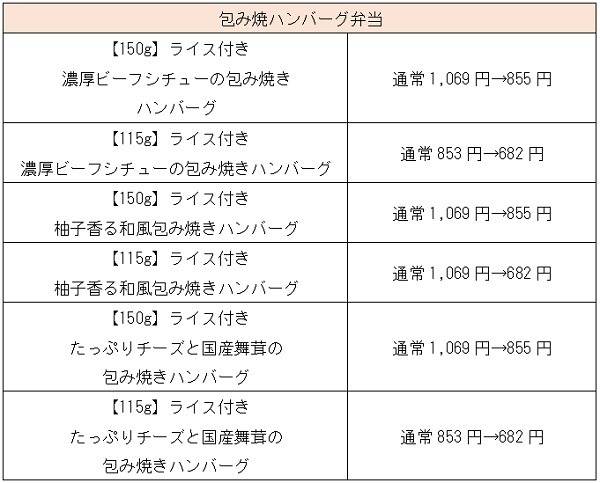 包み焼ハンバーグ弁当の価格比較