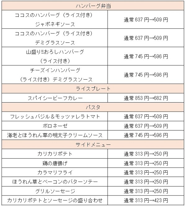 ハンバーグ弁当の価格比較