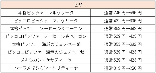 ピザの価格比較