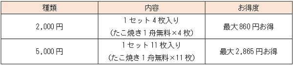 チケットは「2,000円」「5,000円」の2種類