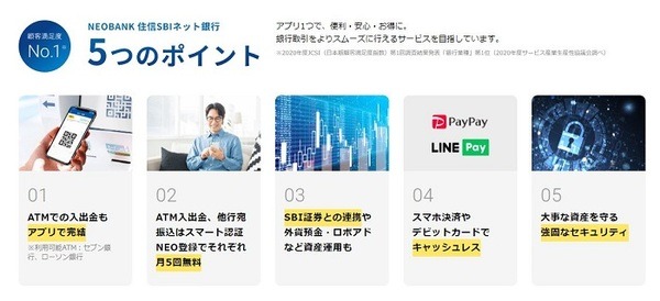 住信SBIネット銀行5つのポイント