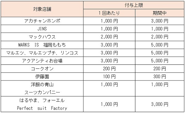 街の対象店舗でPayPay決済