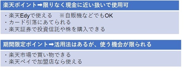 楽天ポイントの通常ポイントと期間限定ポイントの違い