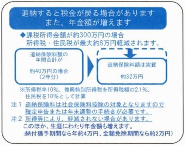 追納すると年金額に反映される