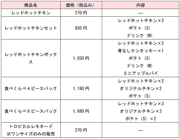 単品とお得なセットの販売価格