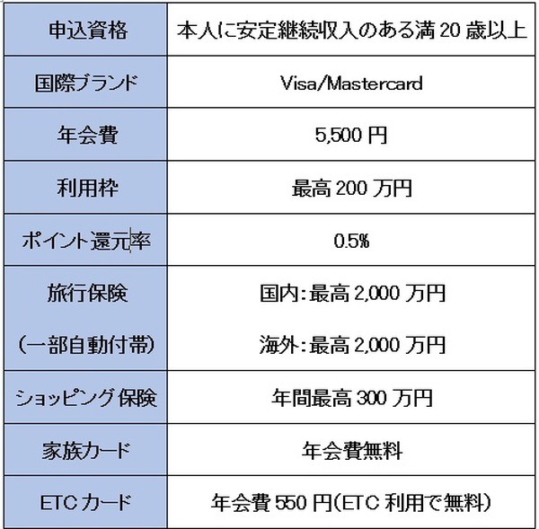 概要を紹介します