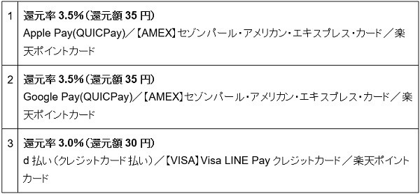 支払う金額が1,000円の場合